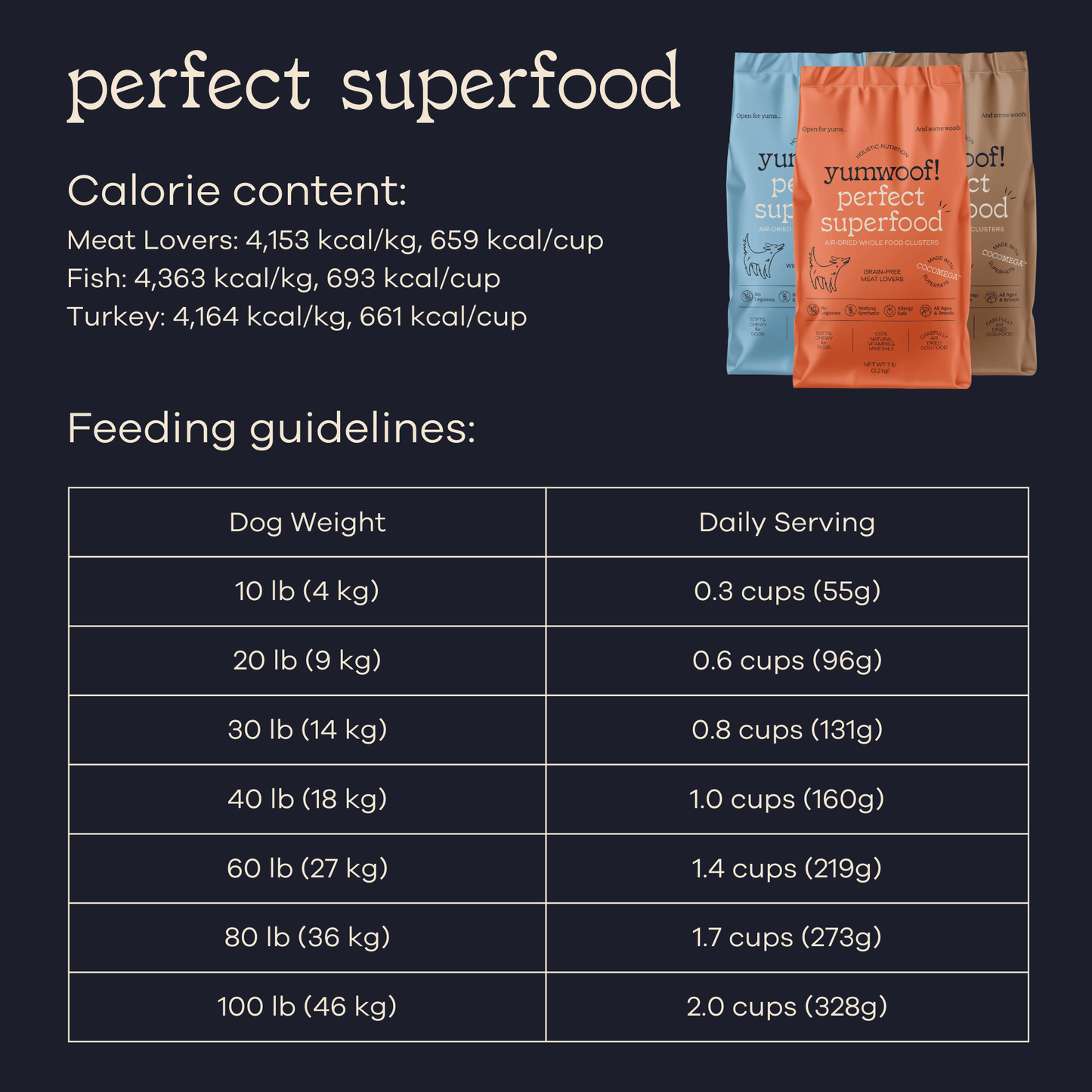 Yumwoof! Wild Caught Fish Air Dried Dog Superfood -3.2kg
